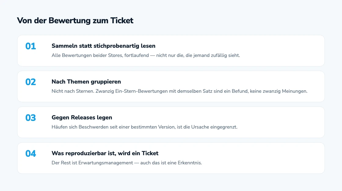 Von der Bewertung zum Ticket