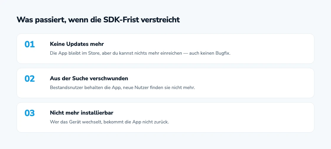 Die drei Stufen, in denen eine App aus dem Store verschwindet